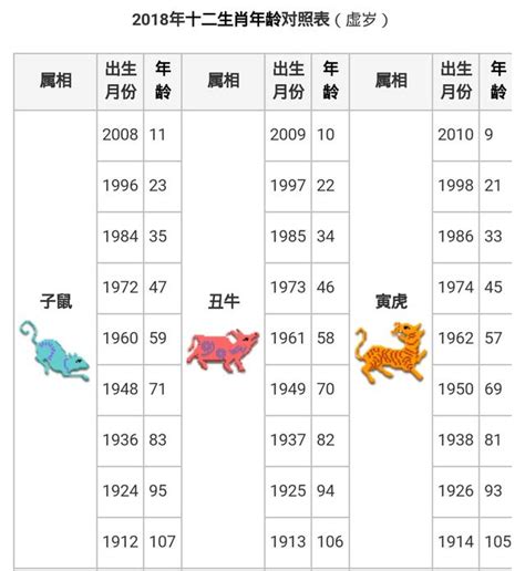 豬 年|生肖對應到哪一年？十二生肖年份對照表輕鬆找（西元年、民國年）